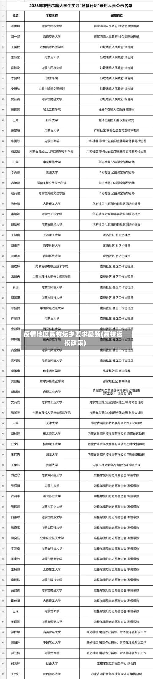 疫情地区高校返乡要求最新(高校返校政策)-第2张图片