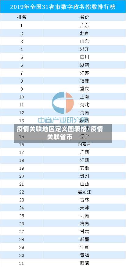 疫情关联地区定义图表格/疫情关联省市-第1张图片