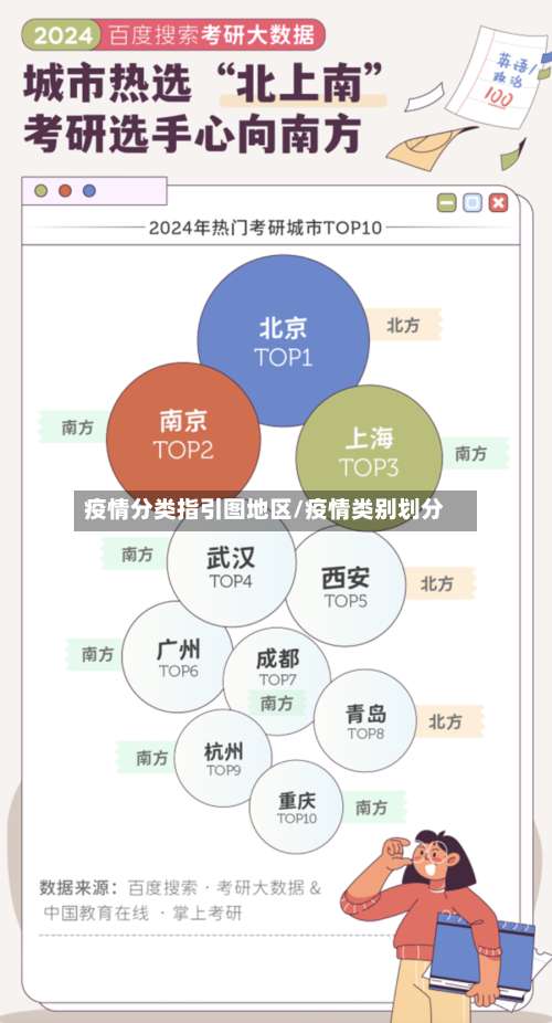 疫情分类指引图地区/疫情类别划分-第1张图片