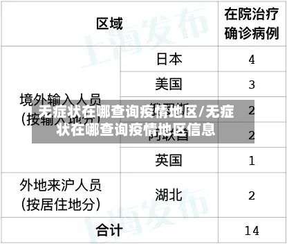无症状在哪查询疫情地区/无症状在哪查询疫情地区信息-第2张图片