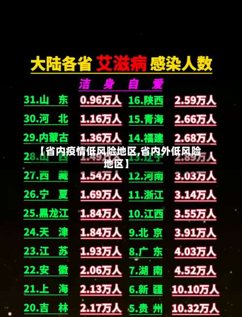 【省内疫情低风险地区,省内外低风险地区】-第2张图片