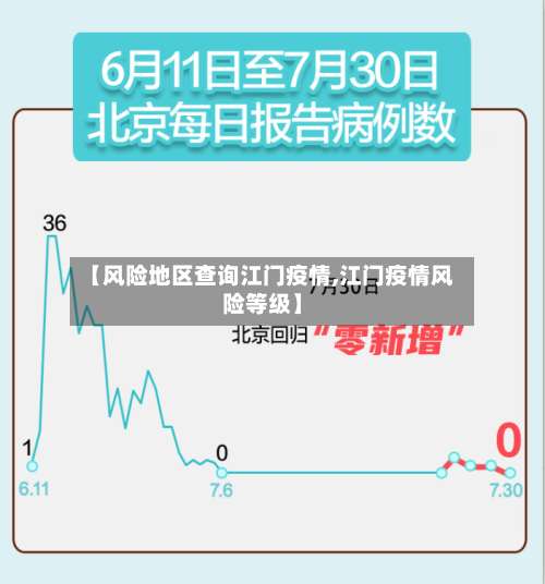 【风险地区查询江门疫情,江门疫情风险等级】-第1张图片