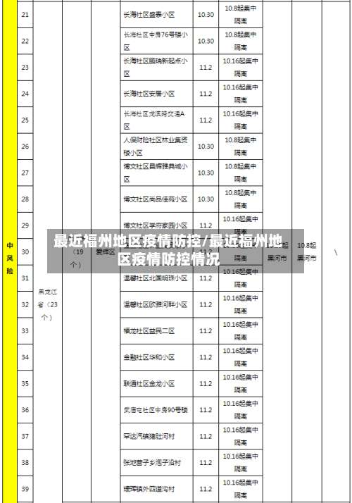 最近福州地区疫情防控/最近福州地区疫情防控情况-第1张图片