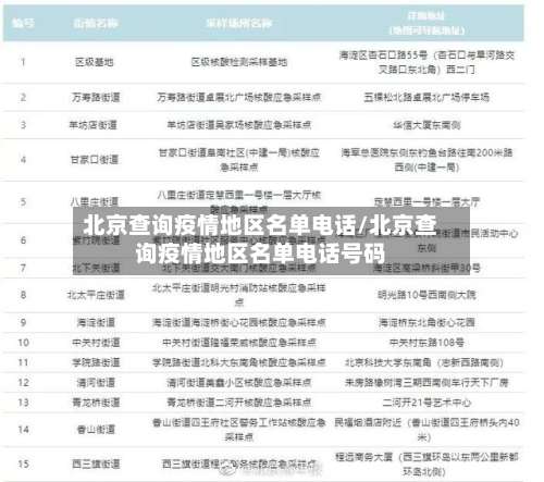 北京查询疫情地区名单电话/北京查询疫情地区名单电话号码-第1张图片
