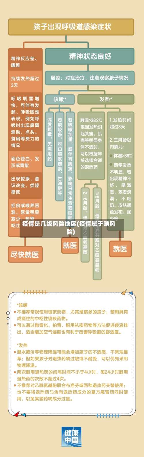 疫情是几级风险地区(疫情属于啥风险)-第1张图片