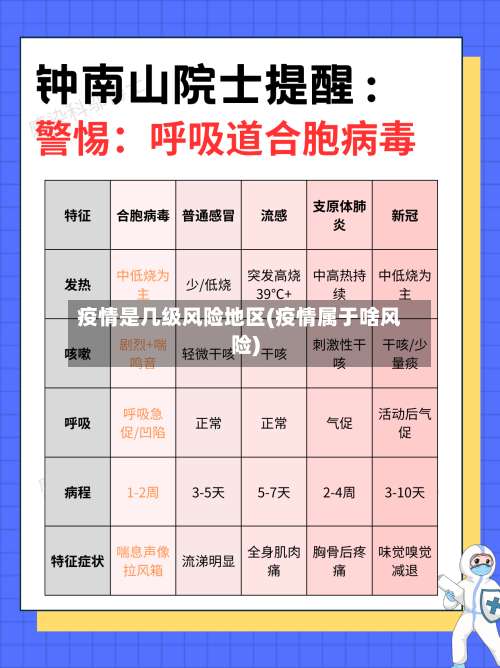 疫情是几级风险地区(疫情属于啥风险)-第3张图片