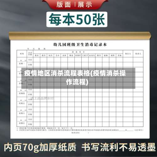 疫情地区消杀流程表格(疫情消杀操作流程)-第2张图片