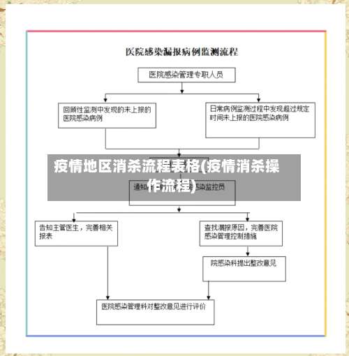 疫情地区消杀流程表格(疫情消杀操作流程)-第1张图片