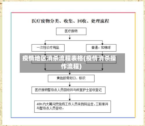 疫情地区消杀流程表格(疫情消杀操作流程)-第3张图片