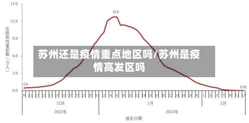 苏州还是疫情重点地区吗/苏州是疫情高发区吗-第3张图片