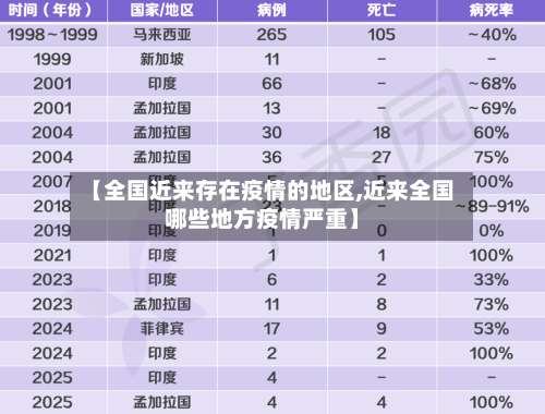 【全国近来存在疫情的地区,近来全国哪些地方疫情严重】-第3张图片