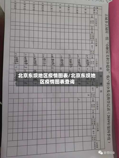北京东坝地区疫情图表/北京东坝地区疫情图表查询-第2张图片
