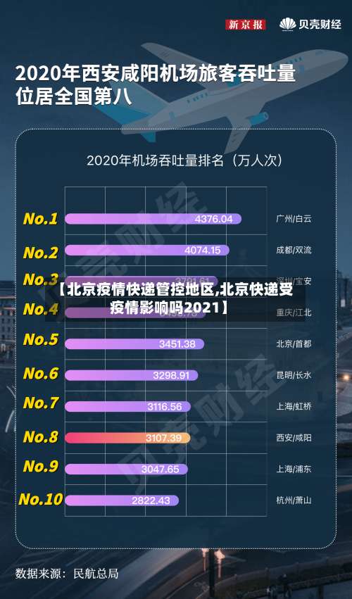 【北京疫情快递管控地区,北京快递受疫情影响吗2021】-第2张图片