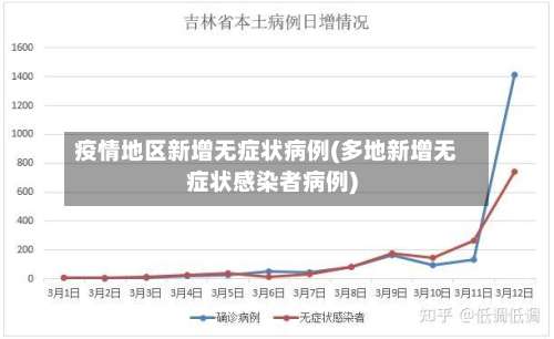 疫情地区新增无症状病例(多地新增无症状感染者病例)-第3张图片