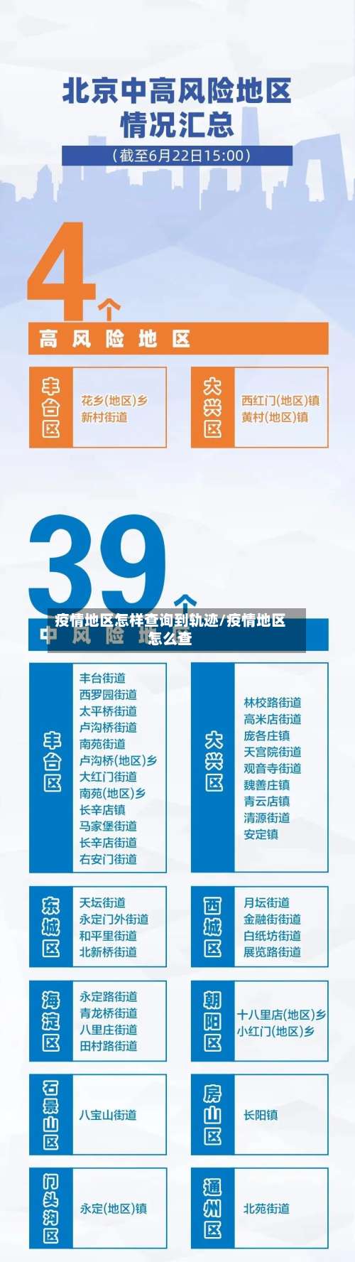 疫情地区怎样查询到轨迹/疫情地区怎么查-第1张图片