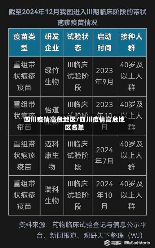 四川疫情高危地区/四川疫情高危地区名单-第2张图片