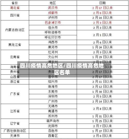 四川疫情高危地区/四川疫情高危地区名单-第1张图片