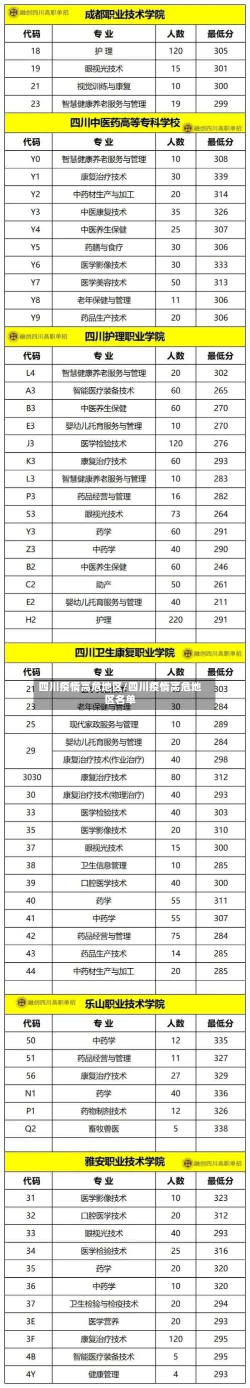 四川疫情高危地区/四川疫情高危地区名单-第3张图片