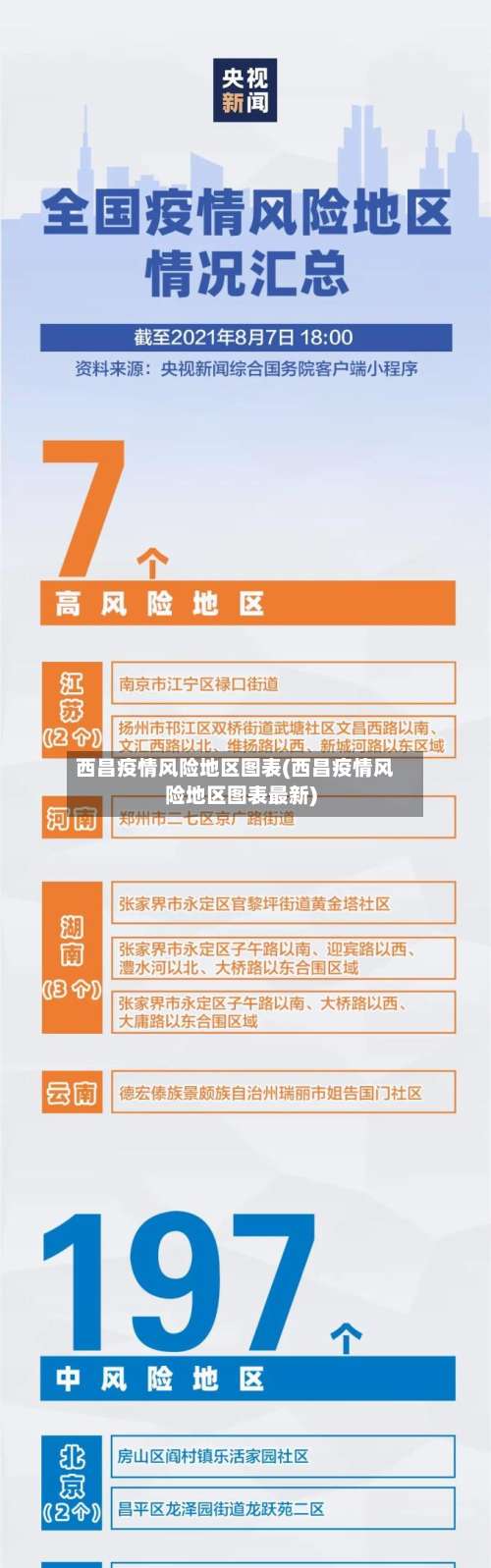 西昌疫情风险地区图表(西昌疫情风险地区图表最新)-第1张图片