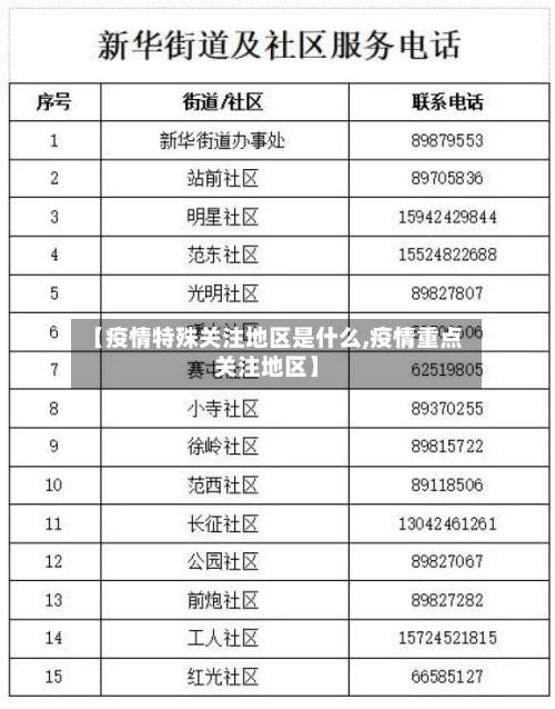 【疫情特殊关注地区是什么,疫情重点关注地区】-第2张图片