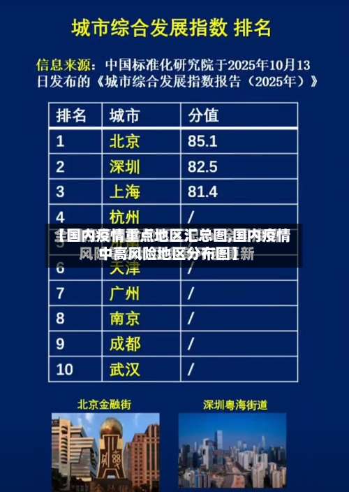 【国内疫情重点地区汇总图,国内疫情中高风险地区分布图】-第3张图片