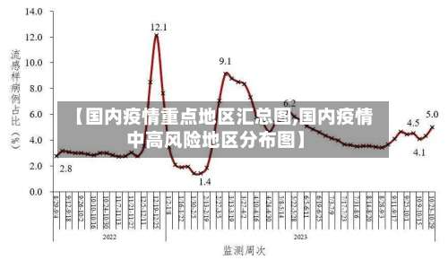 【国内疫情重点地区汇总图,国内疫情中高风险地区分布图】-第2张图片