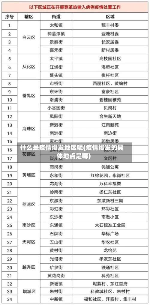 什么是疫情爆发地区呢(疫情爆发的具体地点是哪)-第1张图片