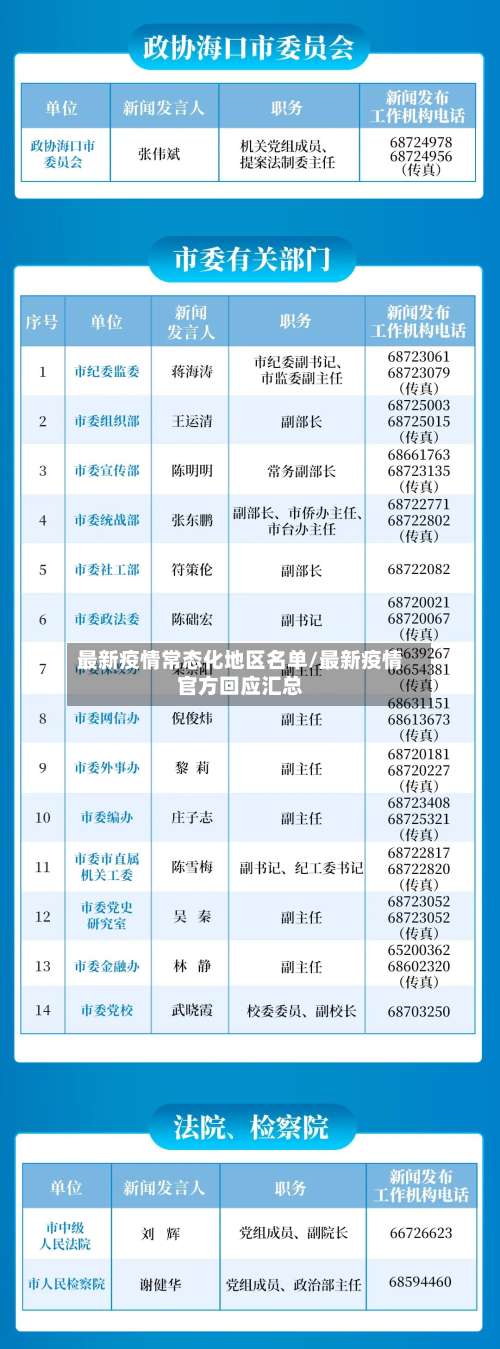 最新疫情常态化地区名单/最新疫情官方回应汇总-第1张图片