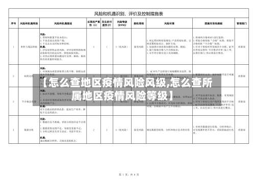 【怎么查地区疫情风险风级,怎么查所属地区疫情风险等级】-第2张图片