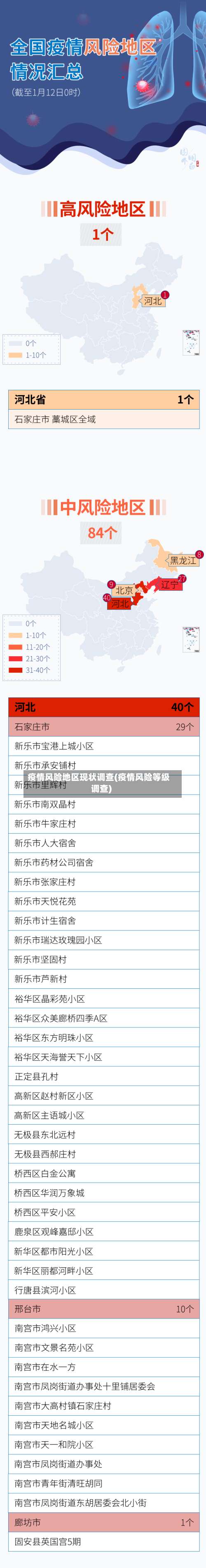 疫情风险地区现状调查(疫情风险等级调查)-第2张图片