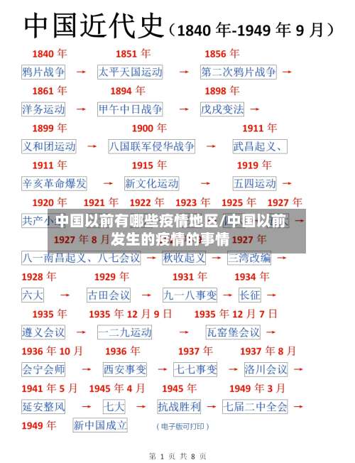 中国以前有哪些疫情地区/中国以前发生的疫情的事情-第2张图片