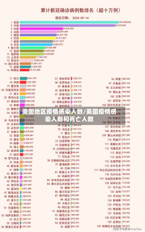 美国地区疫情感染人数/美国疫情感染人数和死亡人数-第1张图片