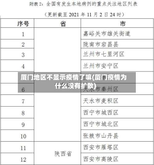 厦门地区不显示疫情了嘛(厦门疫情为什么没有扩散)-第3张图片