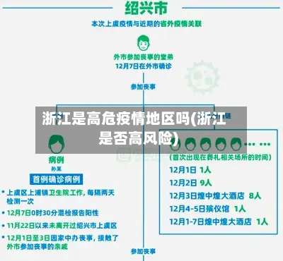 浙江是高危疫情地区吗(浙江是否高风险)-第1张图片