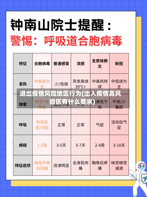 进出疫情风险地区行为(出入疫情高风险区有什么要求)-第3张图片