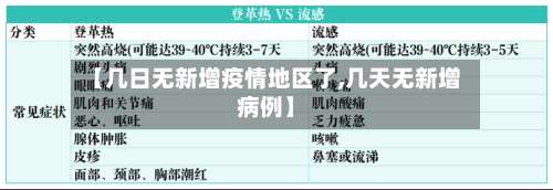 【几日无新增疫情地区了,几天无新增病例】-第1张图片