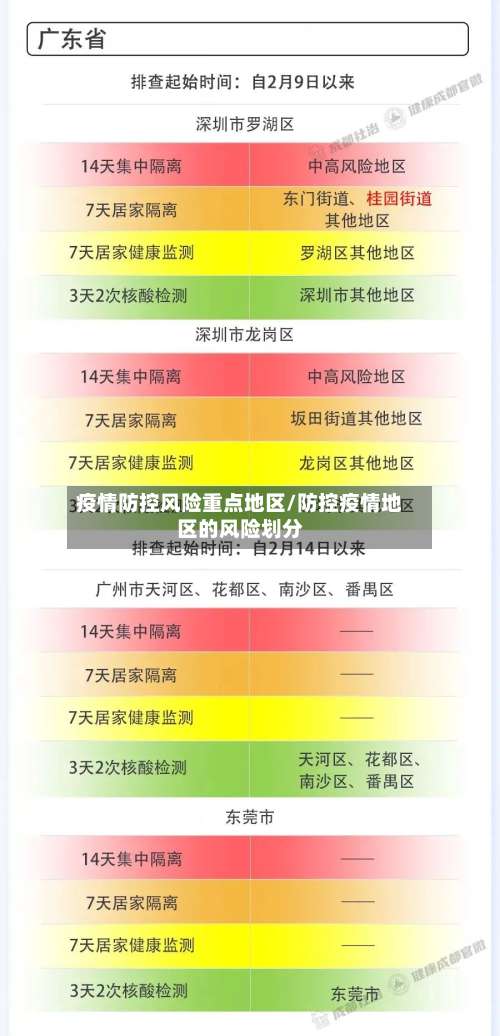 疫情防控风险重点地区/防控疫情地区的风险划分-第1张图片