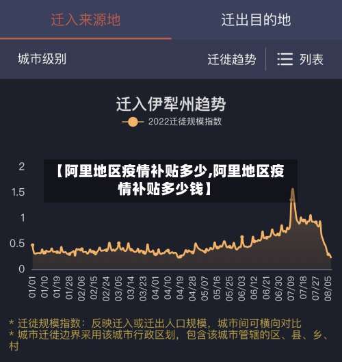 【阿里地区疫情补贴多少,阿里地区疫情补贴多少钱】-第2张图片