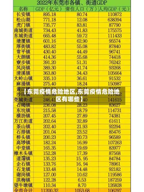 【东莞疫情危险地区,东莞疫情危险地区有哪些】-第1张图片