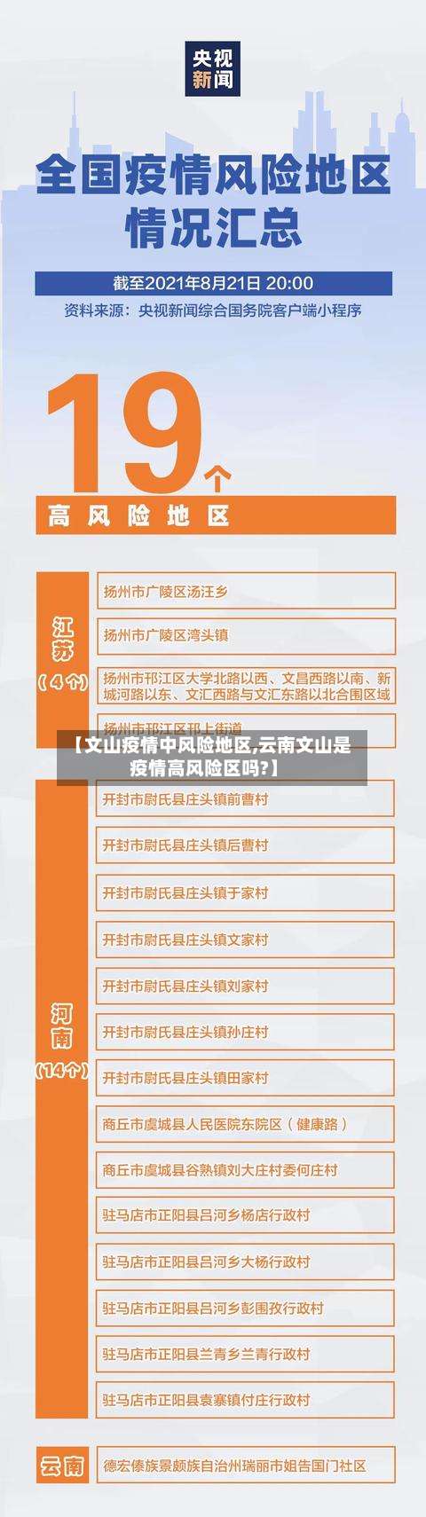【文山疫情中风险地区,云南文山是疫情高风险区吗?】-第2张图片