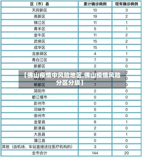 【佛山疫情中风险地区,佛山疫情风险分区分级】-第1张图片