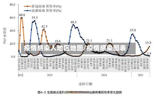 疫情感染人地区地图/疫情感染图表-第1张图片