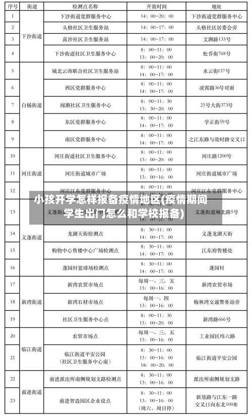 小孩开学怎样报备疫情地区(疫情期间学生出门怎么和学校报备)-第3张图片
