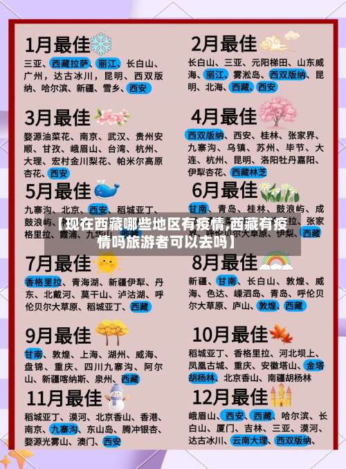 【现在西藏哪些地区有疫情,西藏有疫情吗旅游者可以去吗】-第1张图片
