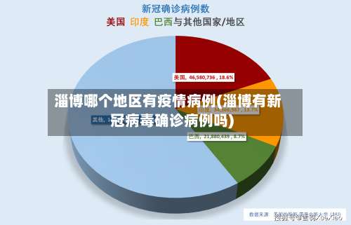 淄博哪个地区有疫情病例(淄博有新冠病毒确诊病例吗)-第2张图片
