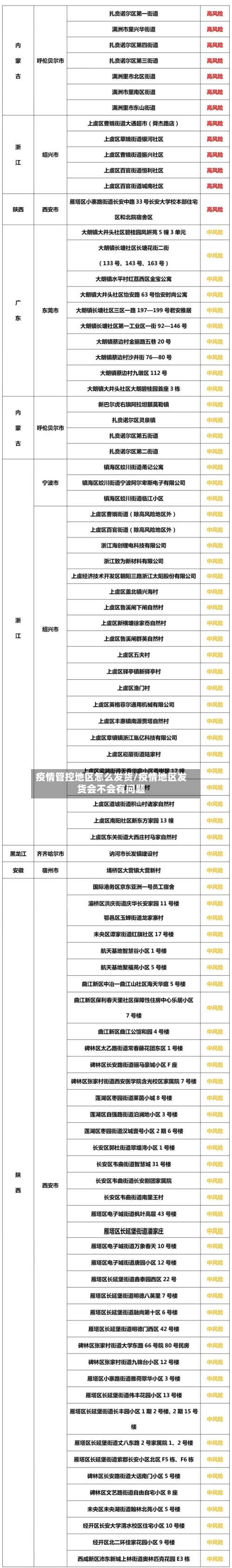 疫情管控地区怎么发货/疫情地区发货会不会有问题-第1张图片