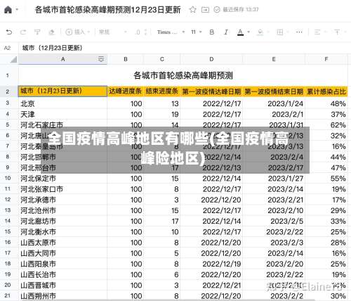 全国疫情高峰地区有哪些(全国疫情高峰险地区)-第1张图片