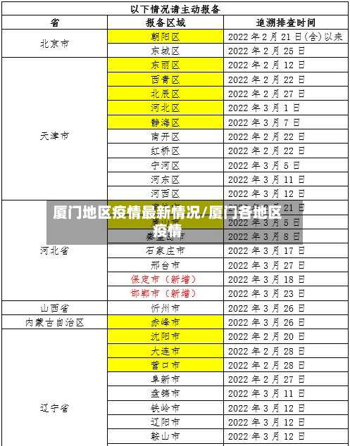 厦门地区疫情最新情况/厦门各地区疫情-第1张图片