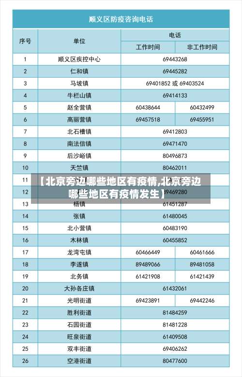 【北京旁边哪些地区有疫情,北京旁边哪些地区有疫情发生】-第1张图片