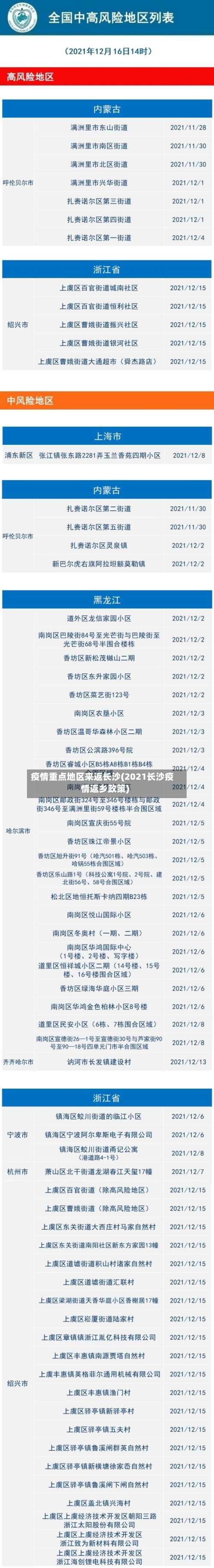 疫情重点地区来返长沙(2021长沙疫情返乡政策)-第1张图片